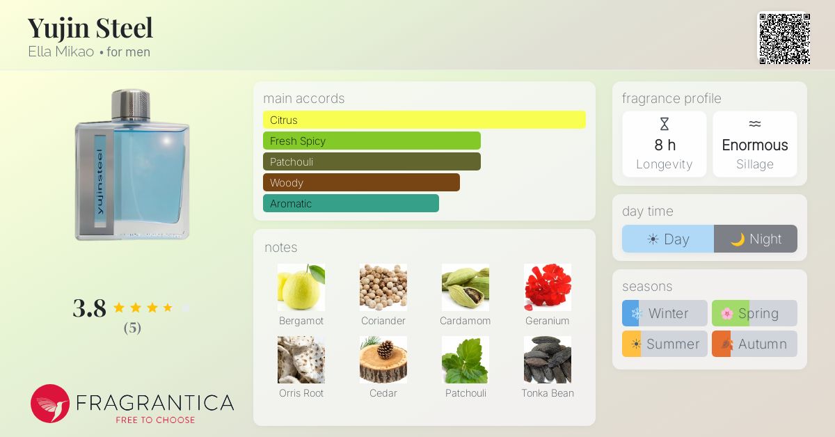 Fragrantica image 4