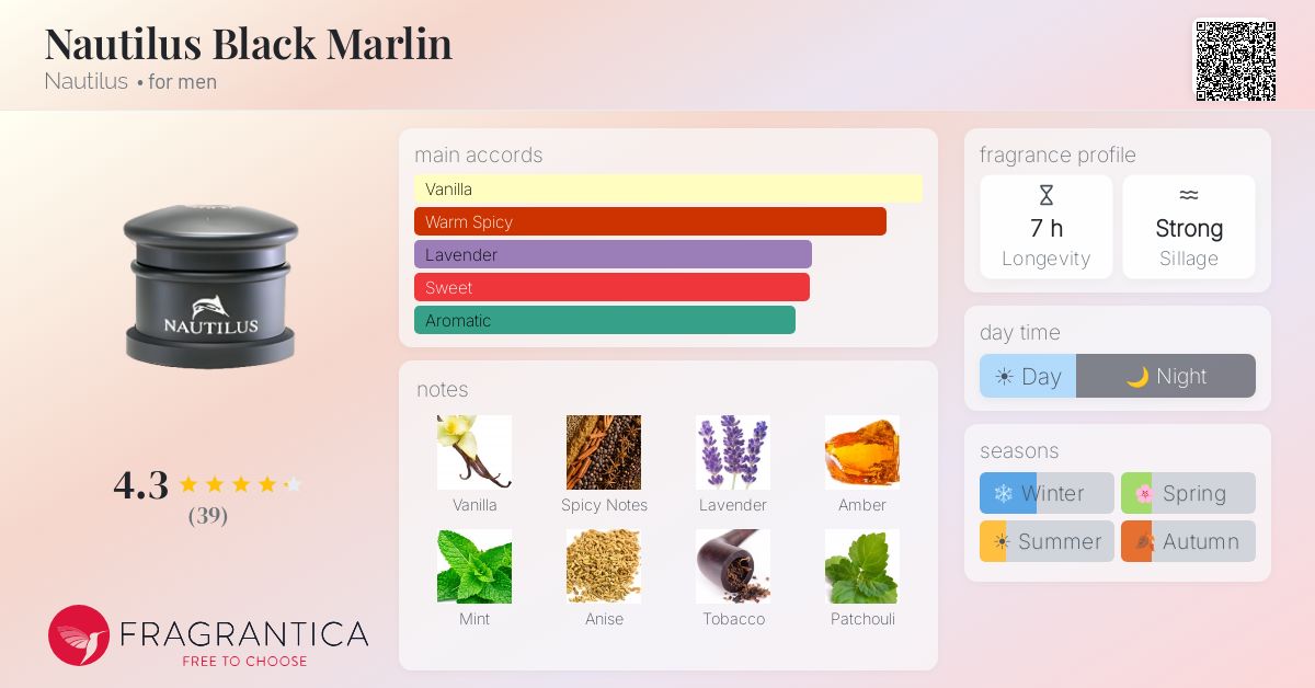 Fragrantica image 4