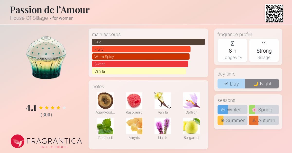 Fragrance card