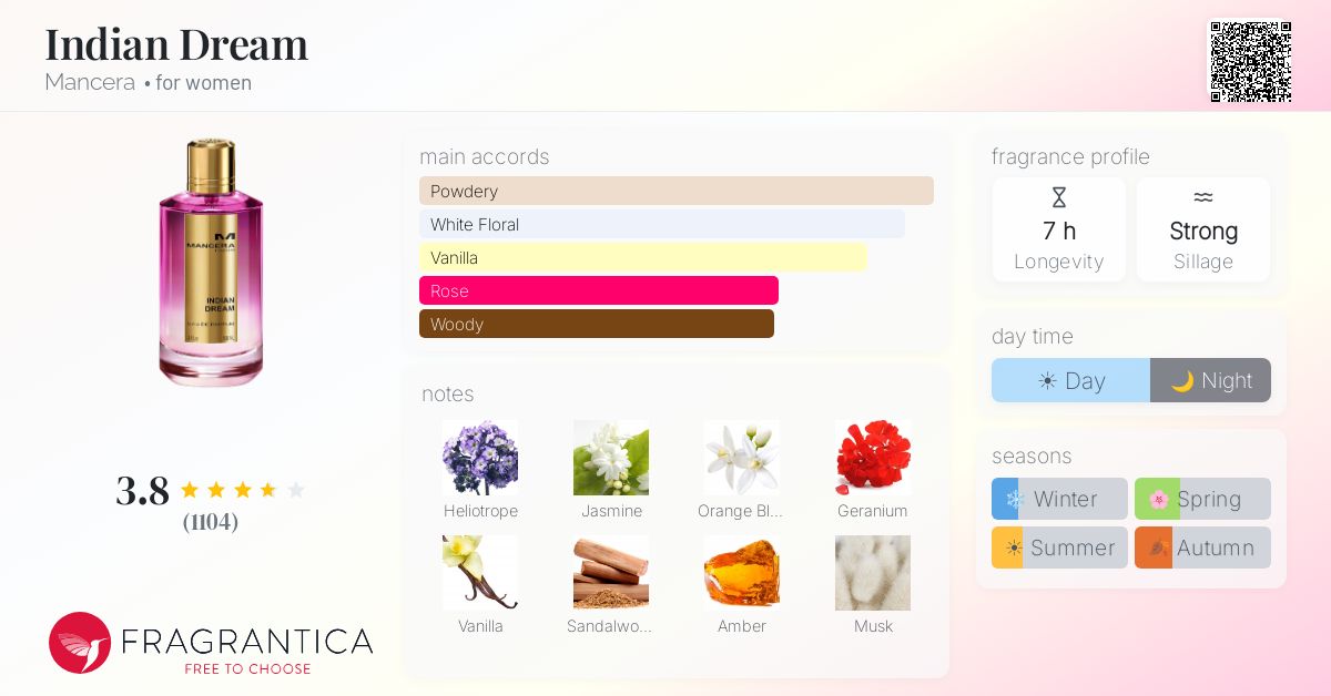 Fragrantica image 4