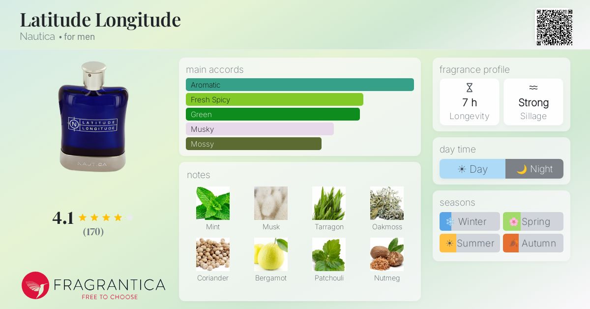 Fragrantica image 4