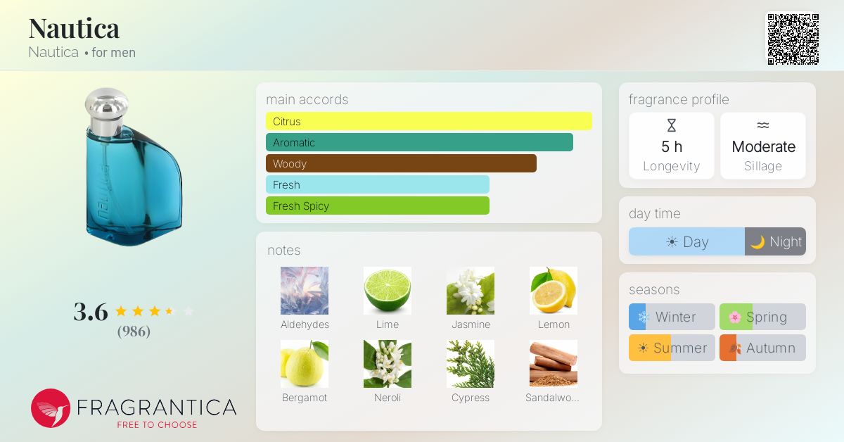 Fragrantica image 4