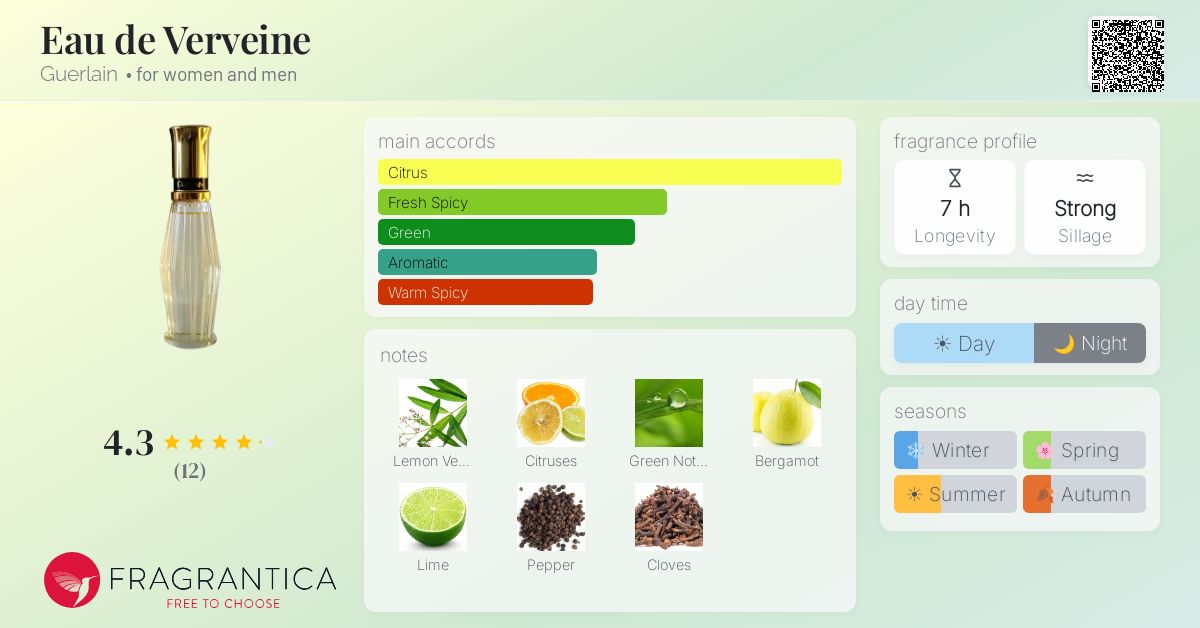 Fragrantica image 4