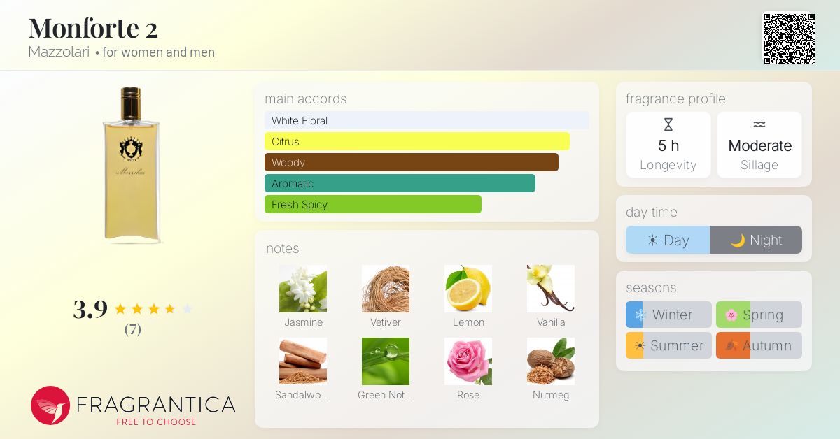 Fragrantica image 4
