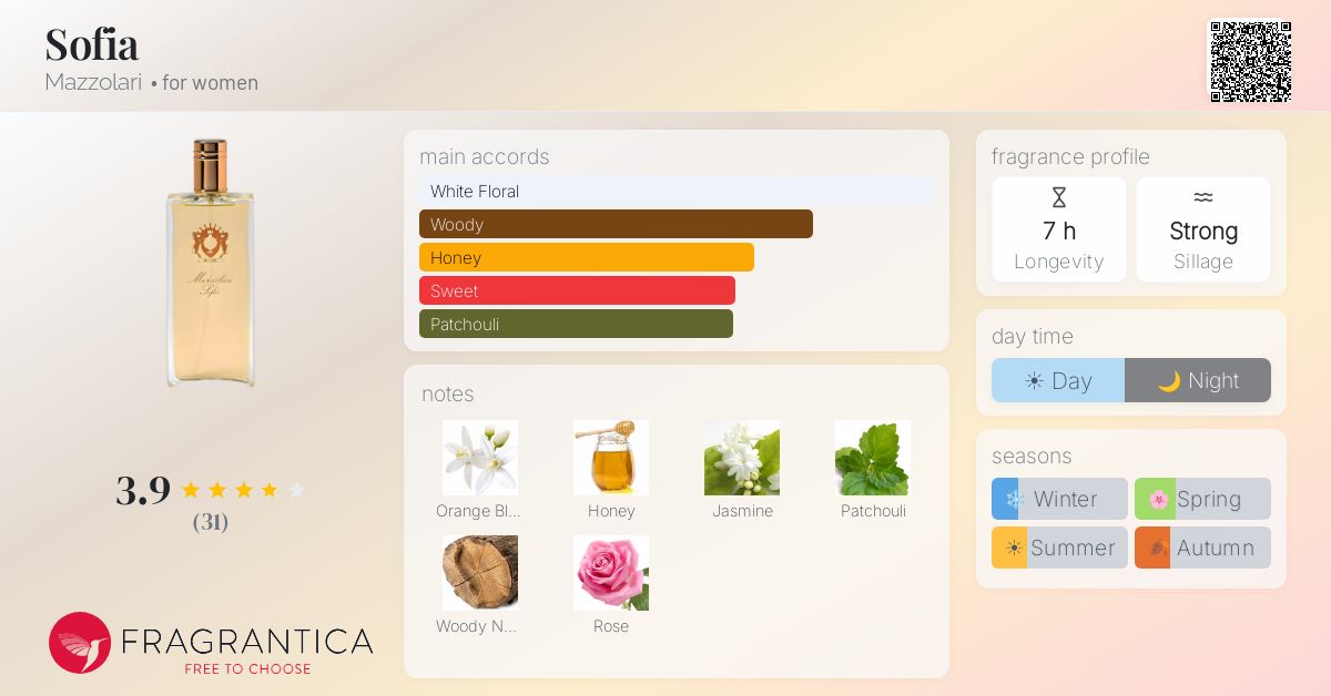 Fragrantica image 4
