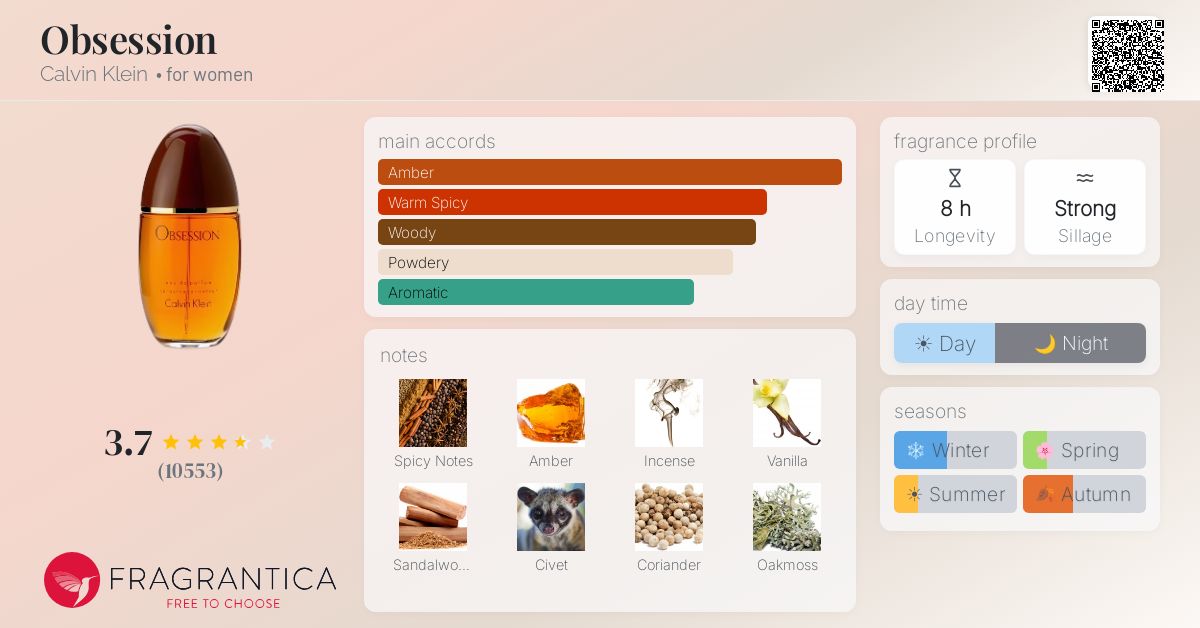 Fragrantica image 4