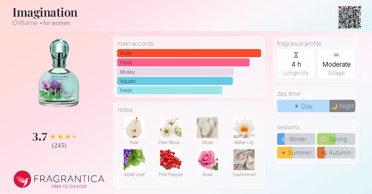 Fragrantica image 4