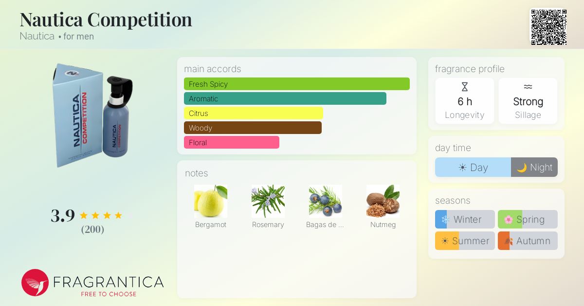 Fragrantica image 4