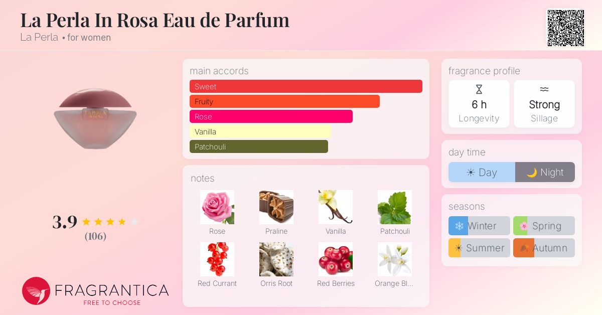 Fragrance card