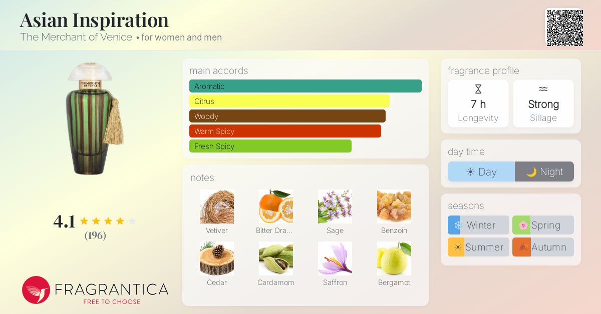 Fragrantica image 4