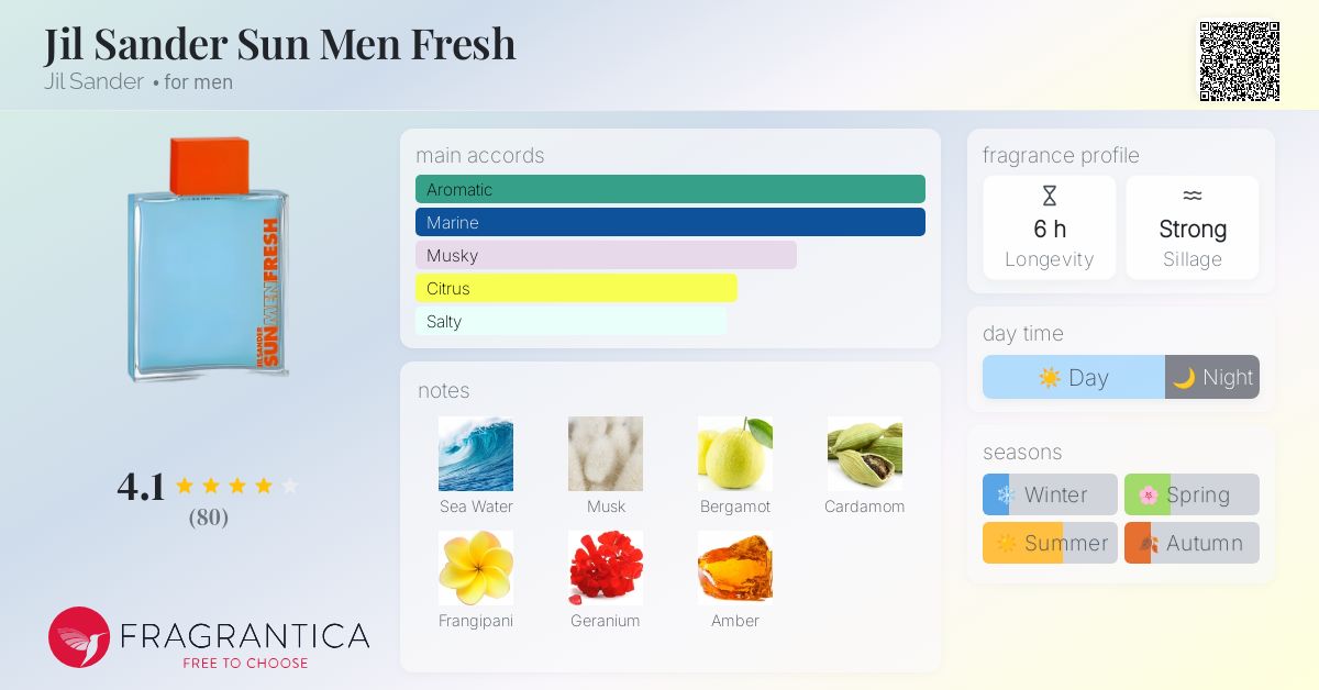 Jil Sander Sun Men Fresh Jil Sander cologne - a fragrance for men 2008