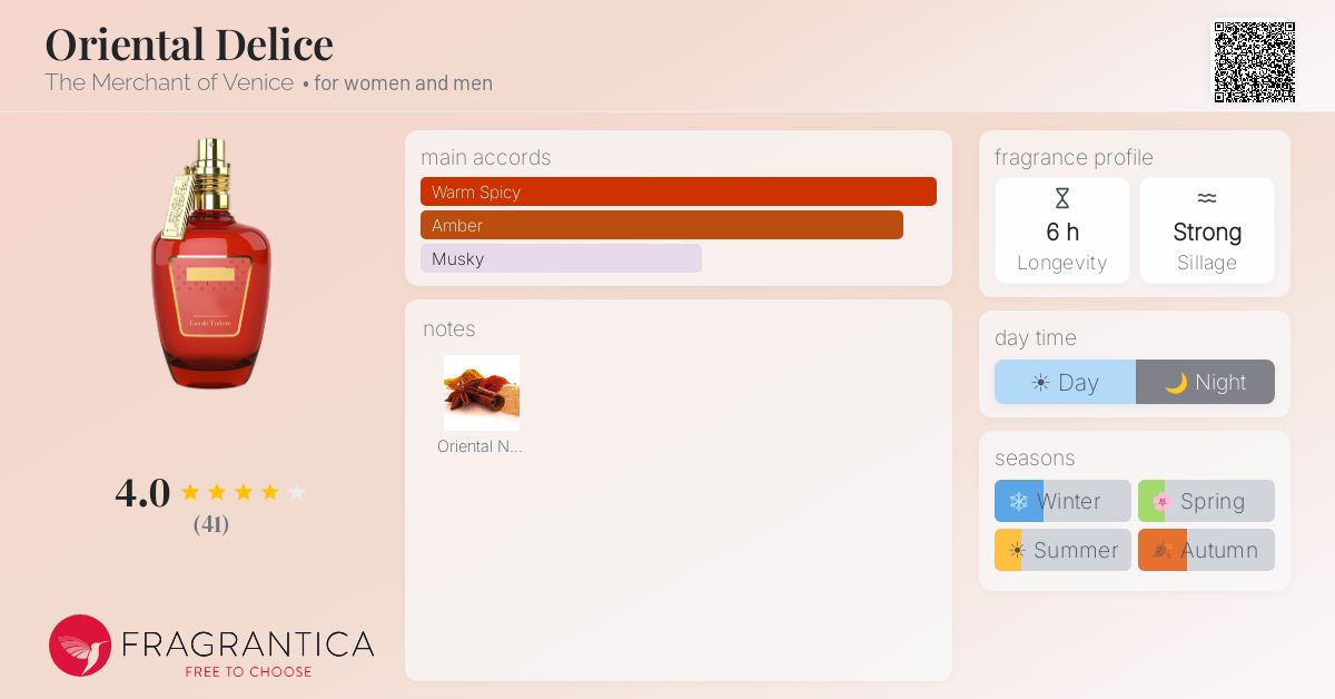 Fragrantica image 4