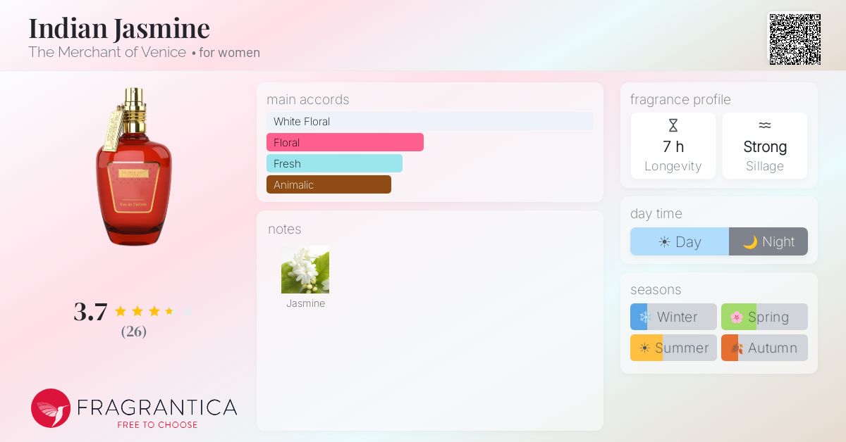 Fragrantica image 4