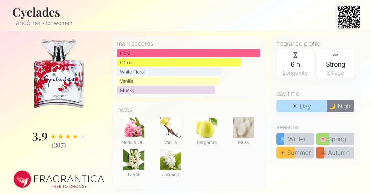 Fragrance card