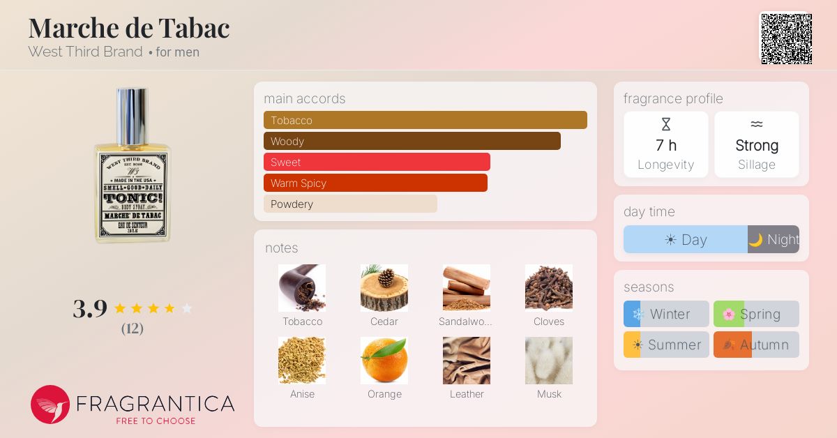 Fragrantica image 4