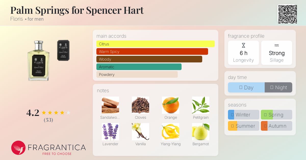 Palm Springs for Spencer Hart Floris cologne - a fragrance for men