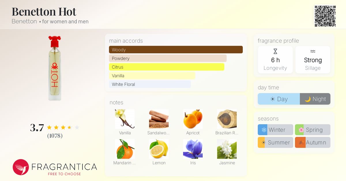 Fragrantica image 4