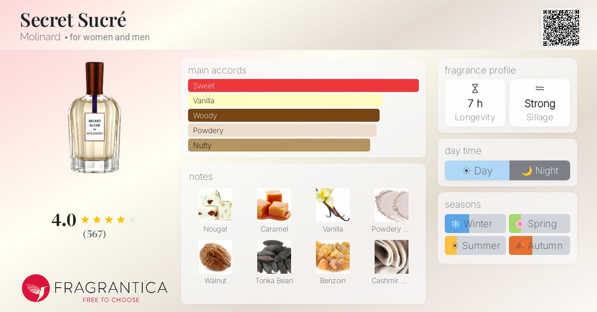 Fragrantica image 4