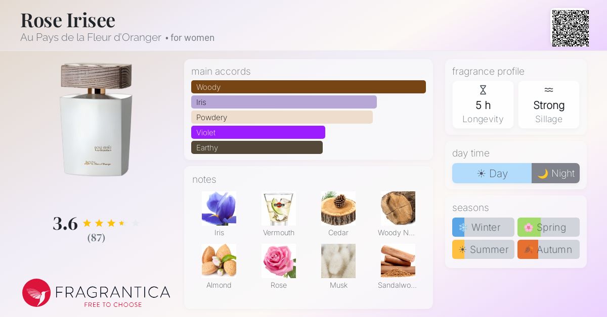 Fragrantica image 4