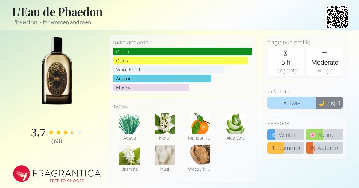 Fragrantica image 4