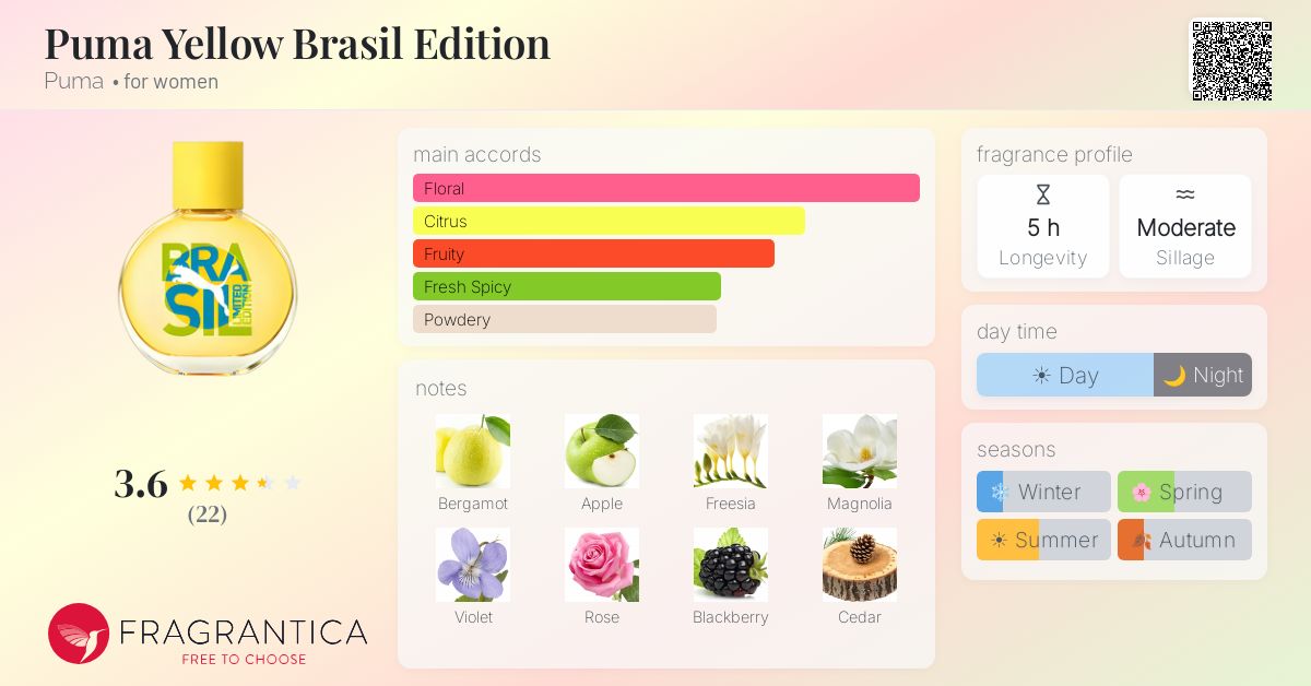 Fragrantica image 4