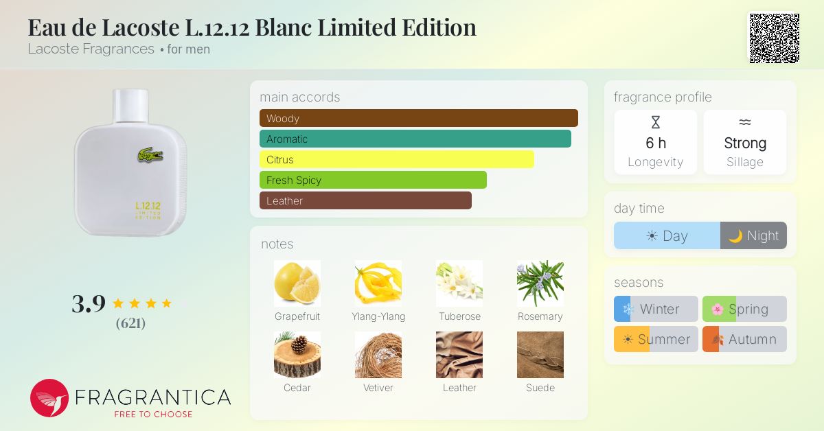 Fragrance card