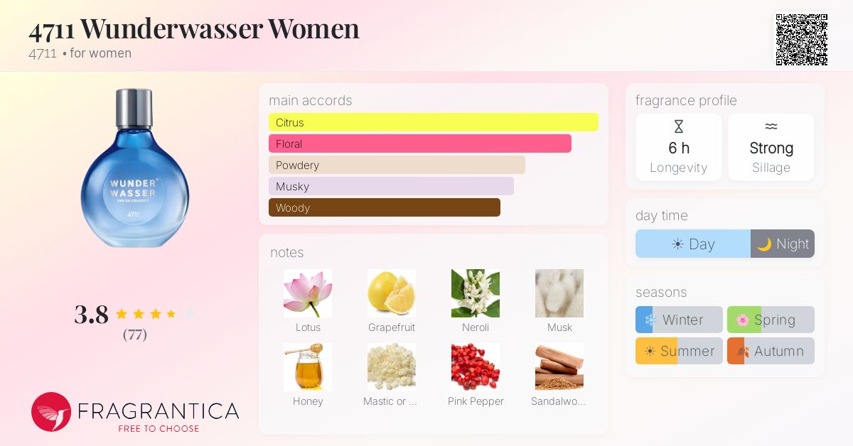 Fragrantica image 4