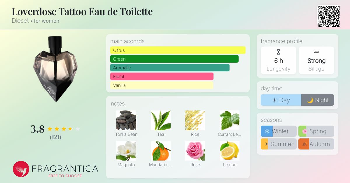 Fragrantica image 4