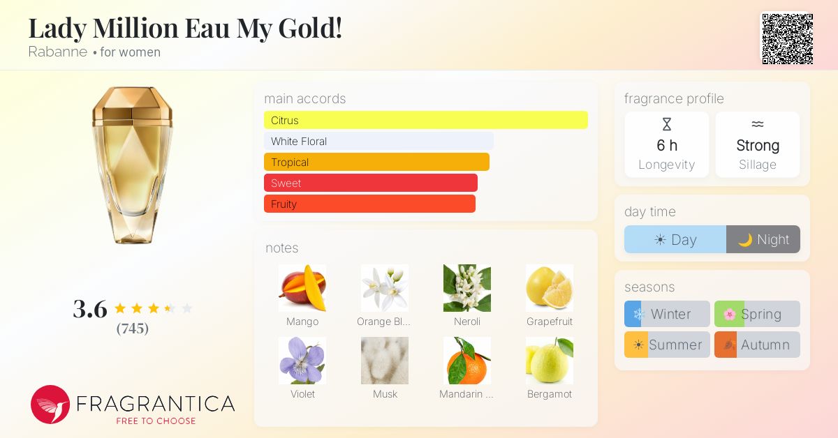 Fragrantica image 4