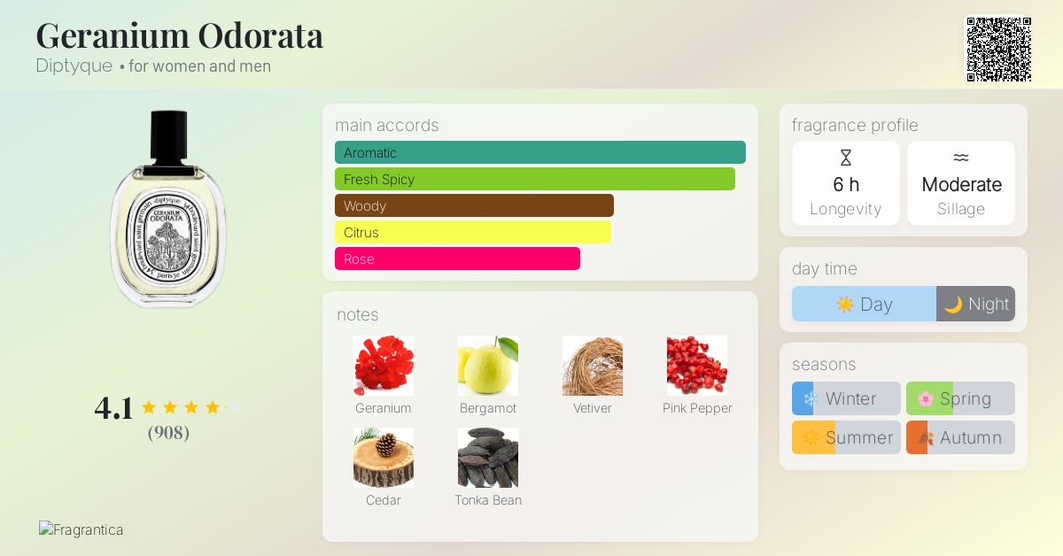 Geranium Odorata Diptyque perfume - a fragrance for women and men 2014