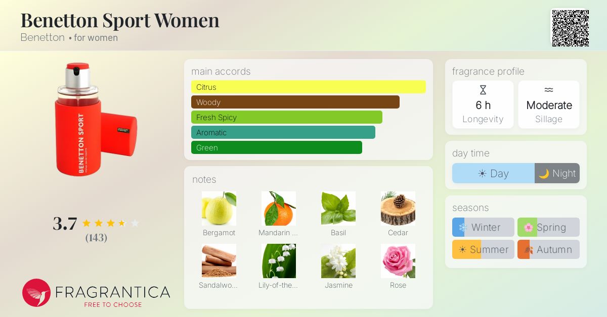 Fragrantica image 4