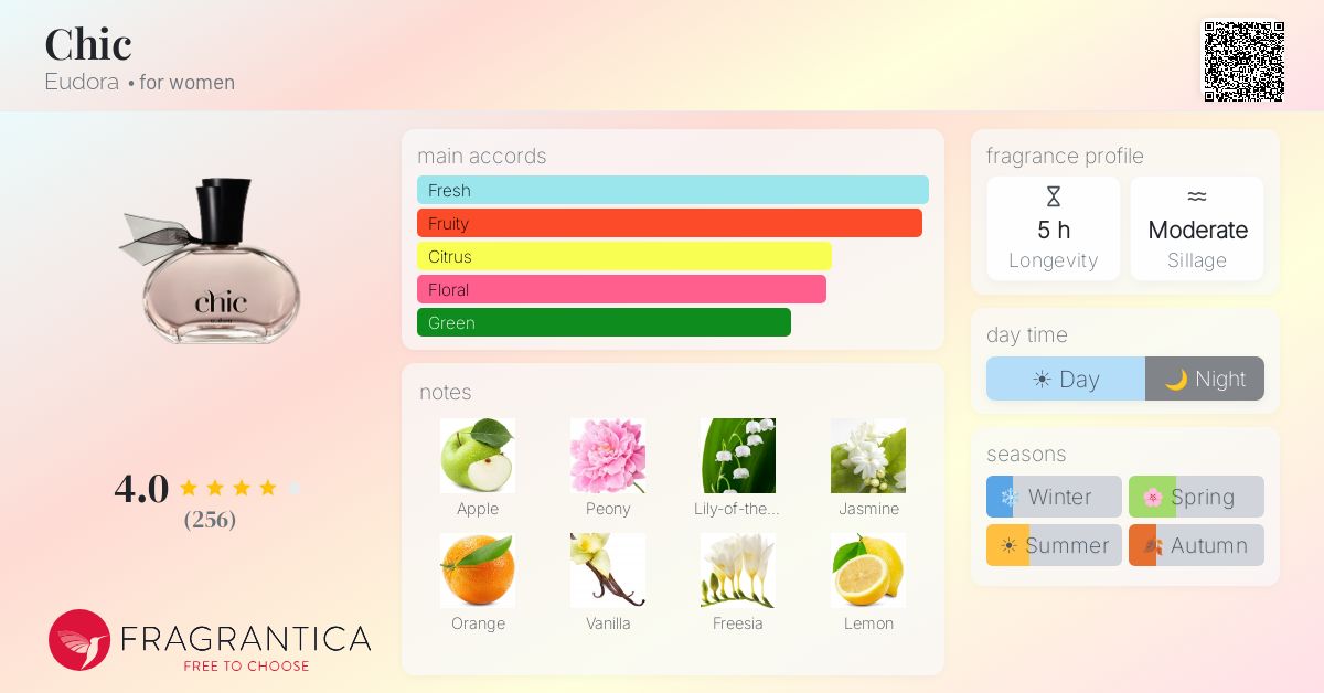 Fragrance card