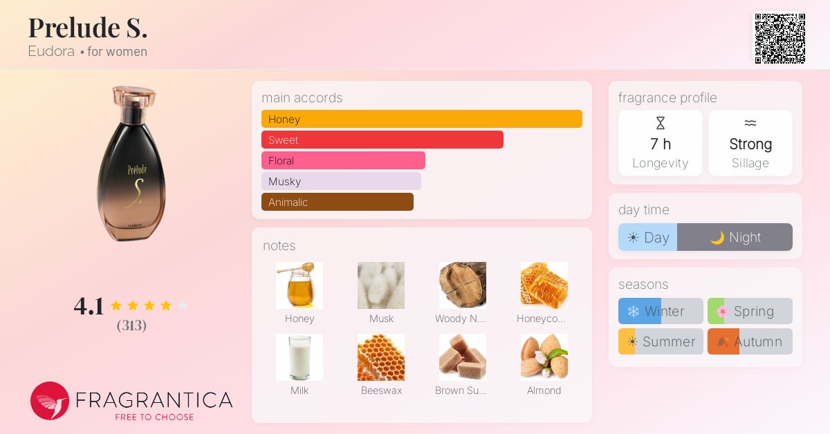 Fragrance card