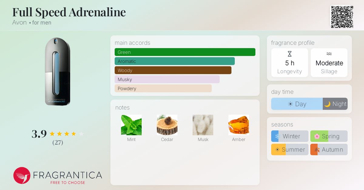 Fragrantica image 4
