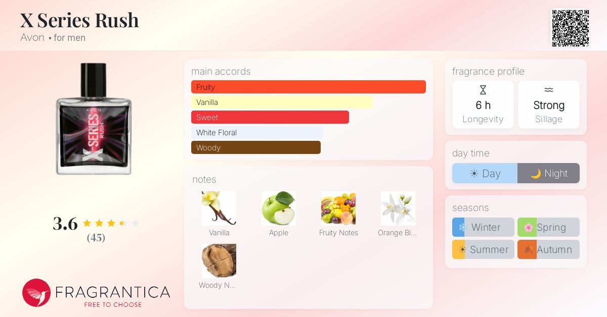 Fragrantica image 4