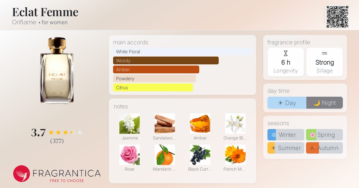 Fragrantica image 4