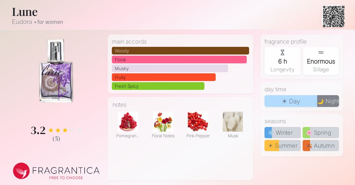 Fragrantica image 4