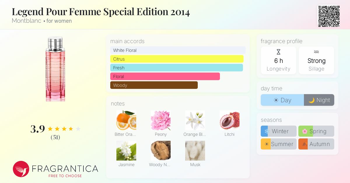 Fragrance card