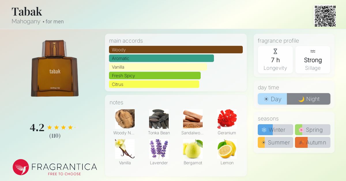 Fragrantica image 4