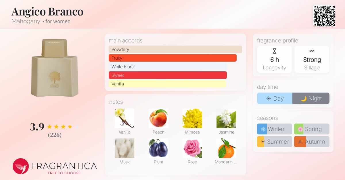 Fragrantica image 4