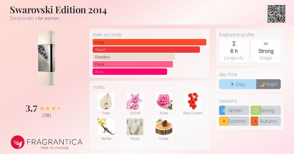 Fragrantica image 4