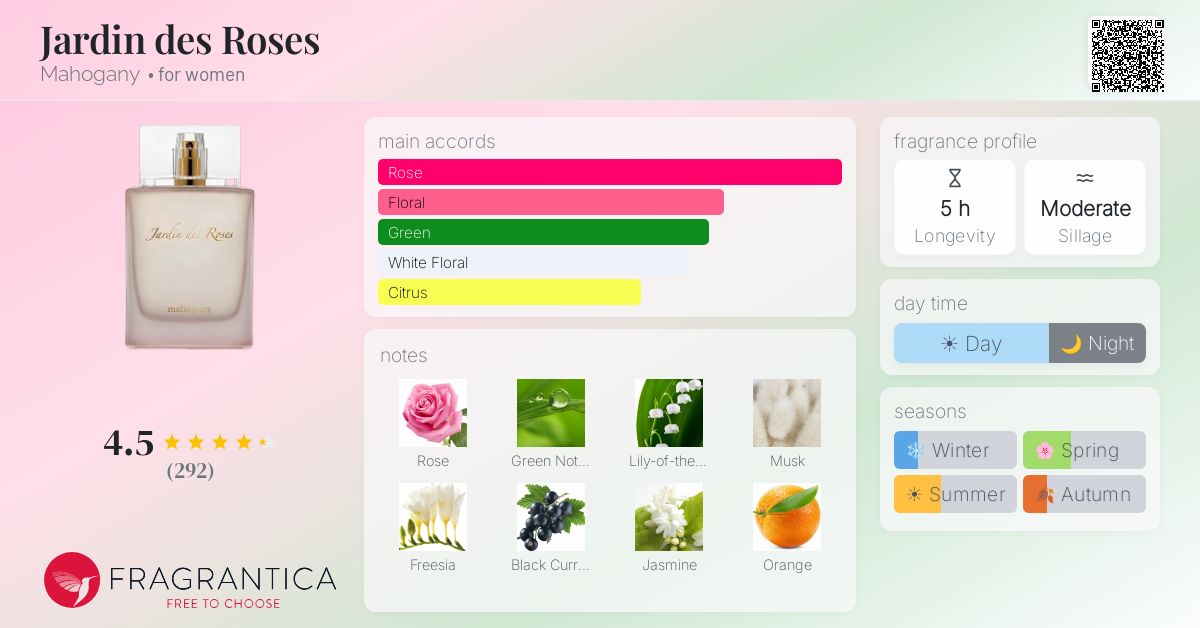 Fragrantica image 4