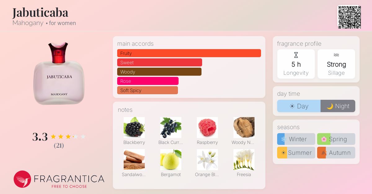 Fragrantica image 4