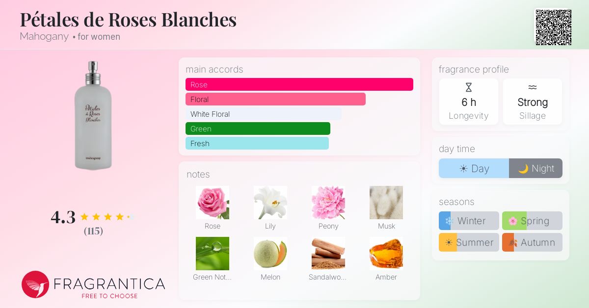 Fragrance card