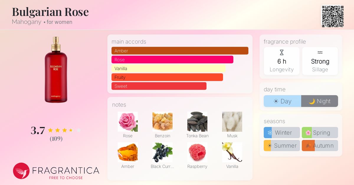 Fragrantica image 4