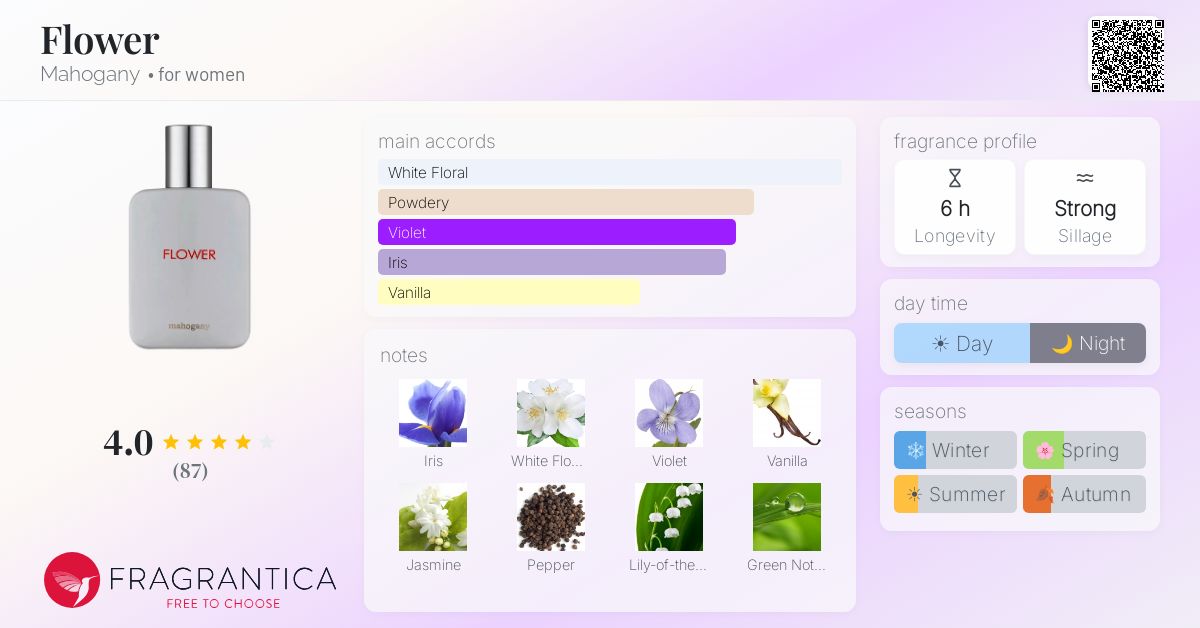 Fragrantica image 4