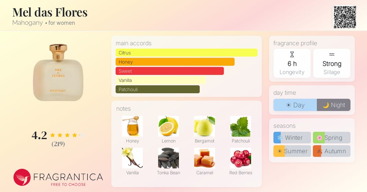 Fragrance card