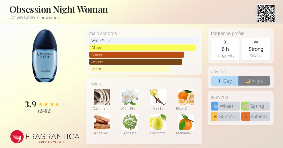 Fragrantica image 4