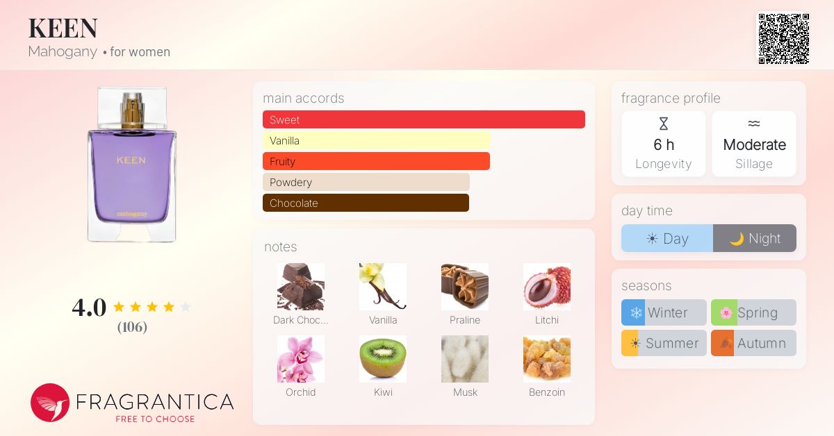 Fragrantica image 4