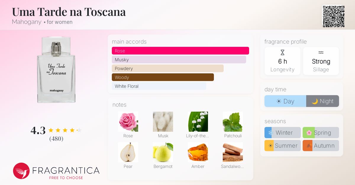 Fragrance card